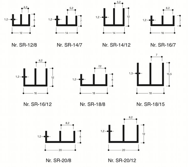 Sliding window profile